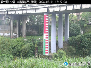 淡水河 景福河濱公園 氣溫15.6度
